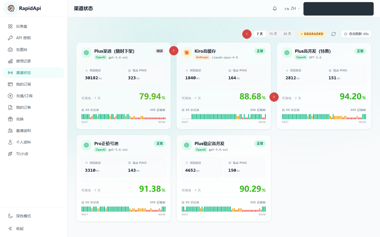 渠道状态截图示例，展示了状态、延迟和可用性指标